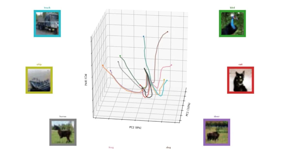 Un-0 話 AI 推理慳電 1,000 倍：先當技術 demo 睇