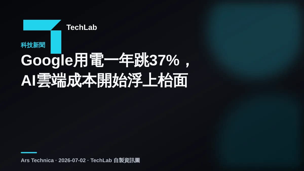 Google用電一年跳37%，AI雲端成本開始浮上枱面