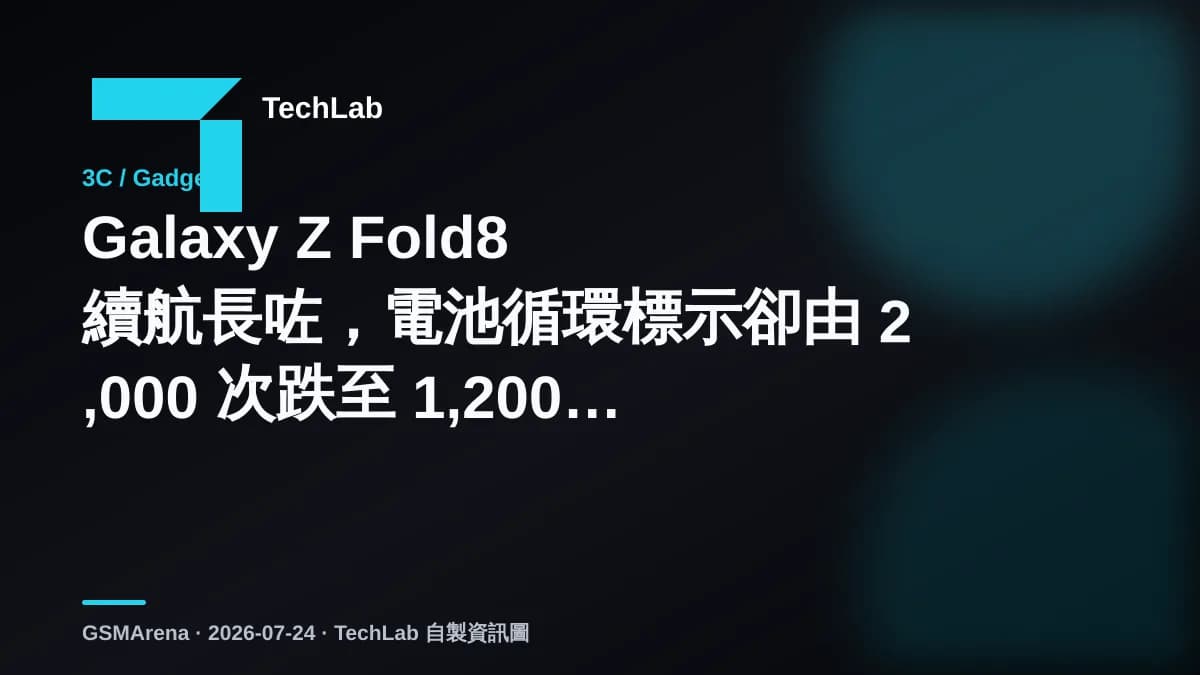 Galaxy Z Fold8 續航長咗，電池循環標示卻由 2,000 次跌至 1,200 次