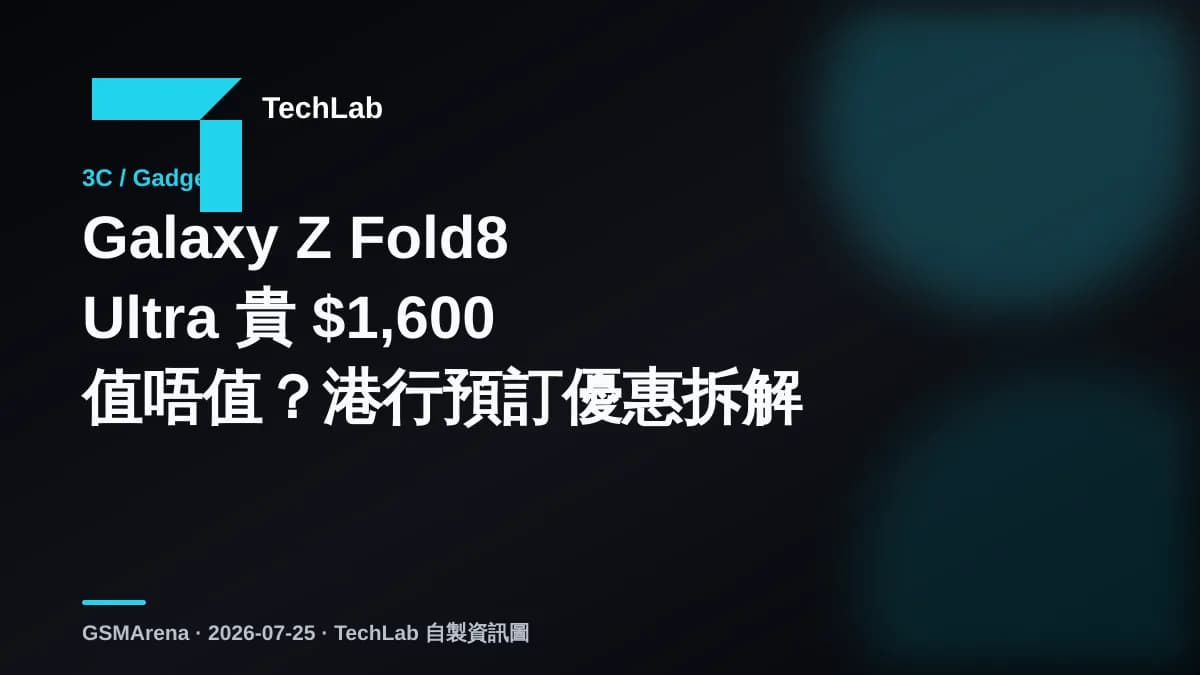 Galaxy Z Fold8 Ultra 貴 $1,600 值唔值？港行預訂優惠拆解