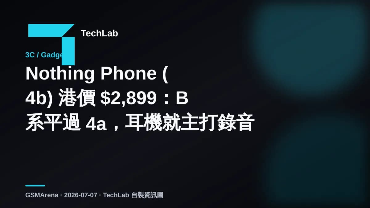 Nothing Phone (4b) 港價 $2,899：B 系平過 4a，耳機就主打錄音