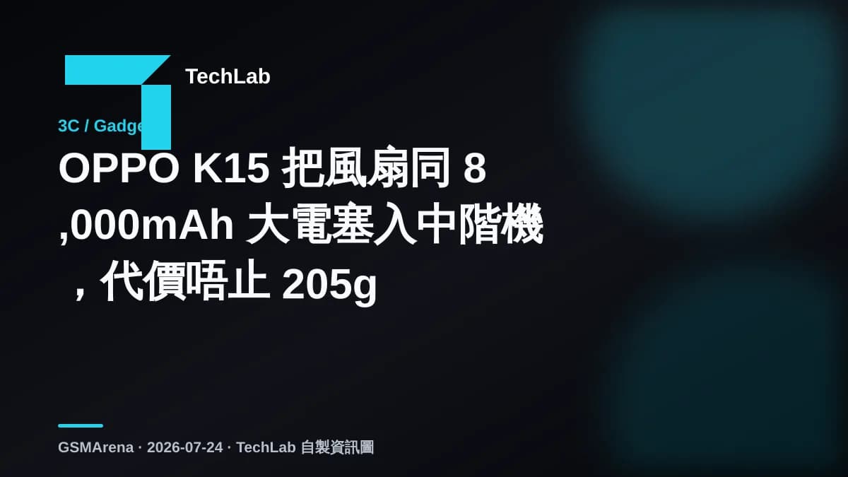 OPPO K15 把風扇同 8,000mAh 大電塞入中階機，代價唔止 205g