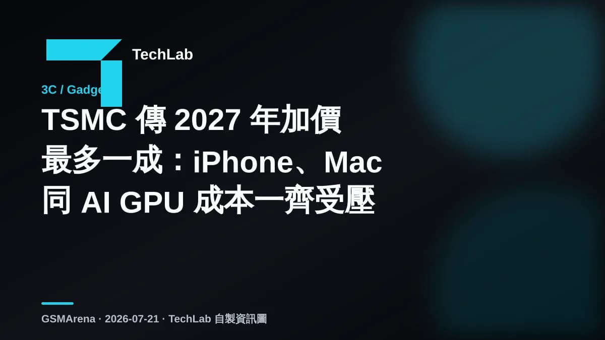 TSMC 傳 2027 年加價最多一成：iPhone、Mac 同 AI GPU 成本一齊受壓