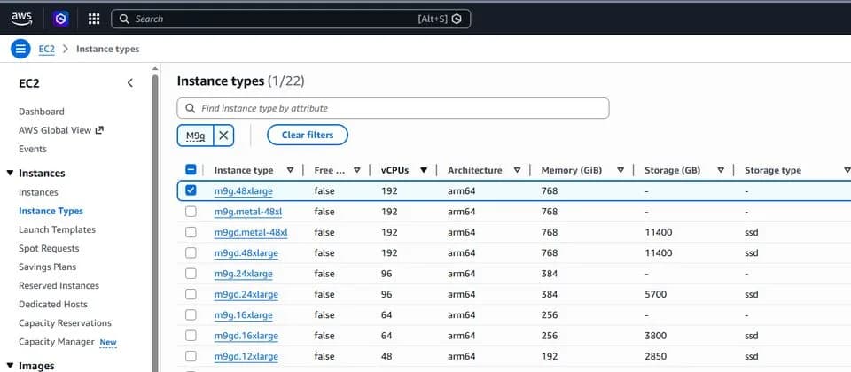 AWS Graviton5 M9g 上線：AI backend 同 database 慳錢位喺邊