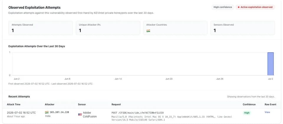 ColdFusion 滿分漏洞兩個鐘見攻擊：舊 web app 唔 patch 就係入口
