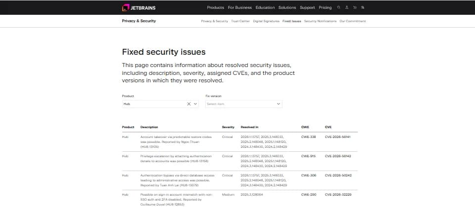 JetBrains Hub 三個重磅漏洞已補：開發團隊唔好淨係升 IDE