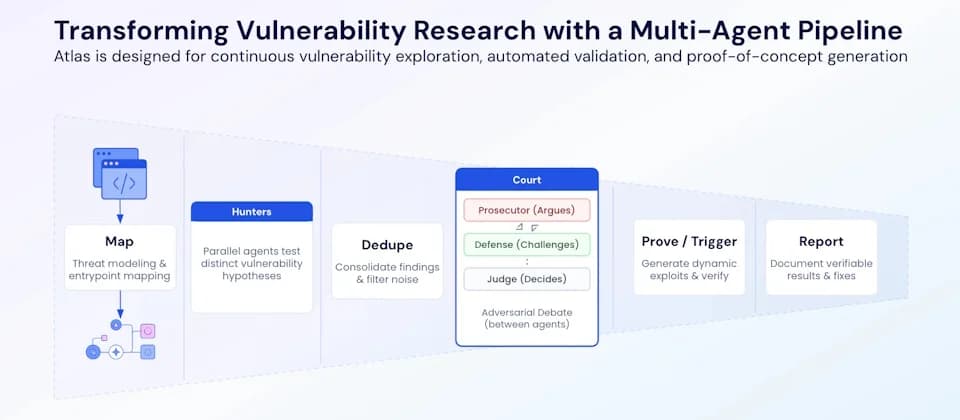 Wiz Atlas 用多 agent 搵漏洞：GitHub RCE 展示 AI 安全研究去到邊