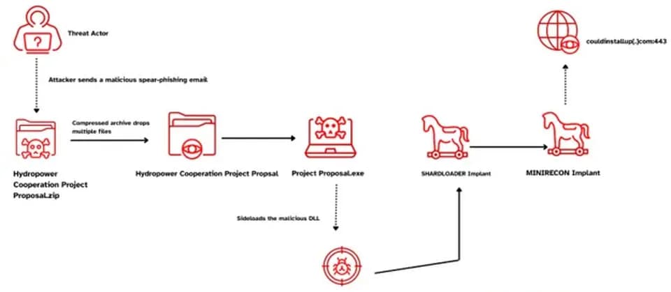 Zoho WorkDrive 俾 APT 當 C2：公司防線唔可以淨係信 SaaS 流量