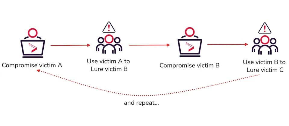 假 Zoom／Teams 會議點落毒：叫你貼 PowerShell 指令即刻停