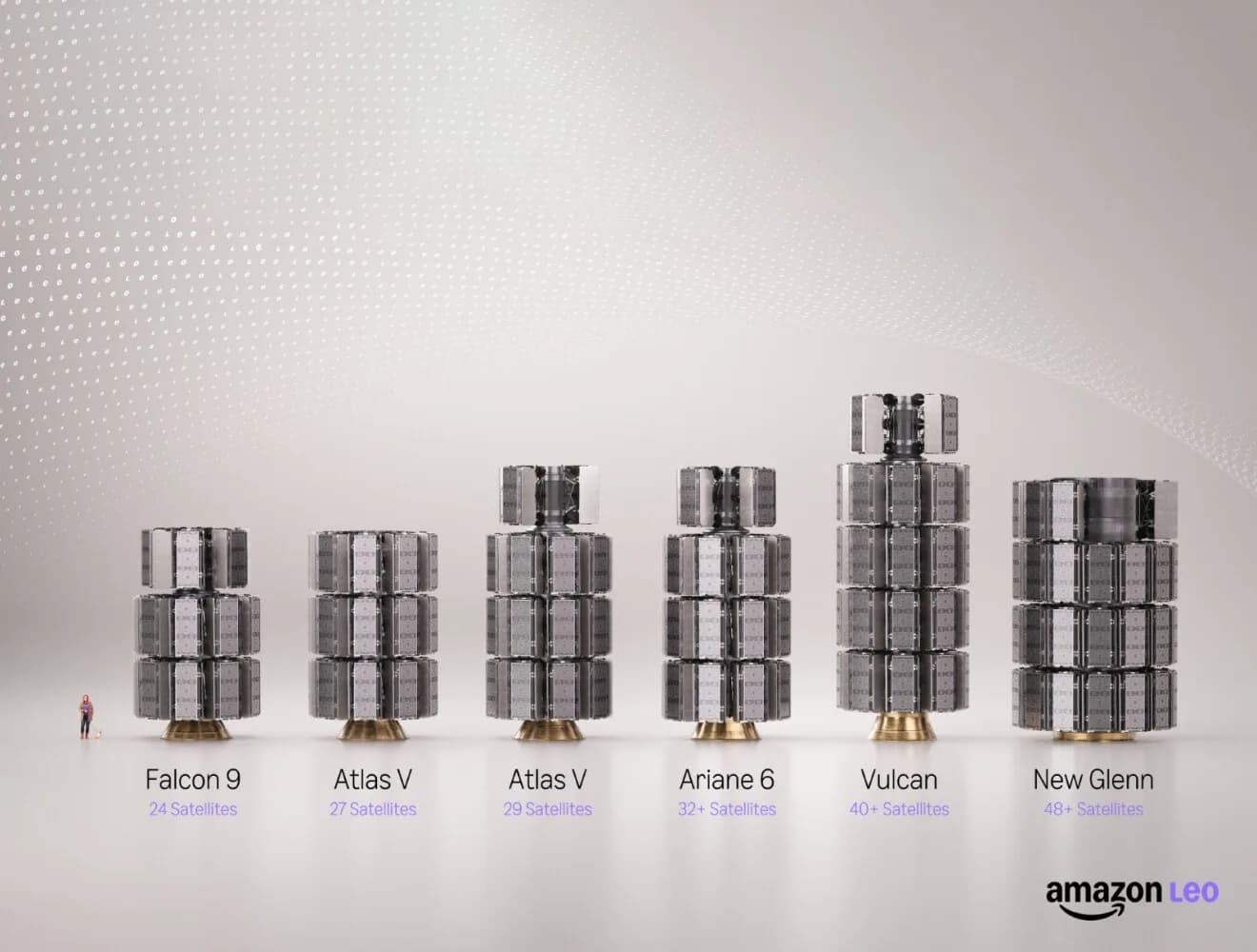 Amazon Leo 396 粒衛星準備商用，但唔好當佢已經係第二個 Starlink