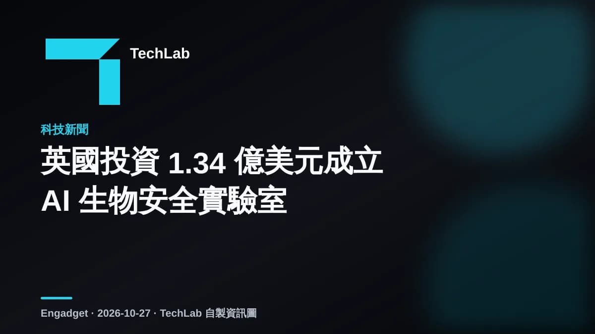 英國投資 1.34 億美元成立 AI 生物安全實驗室