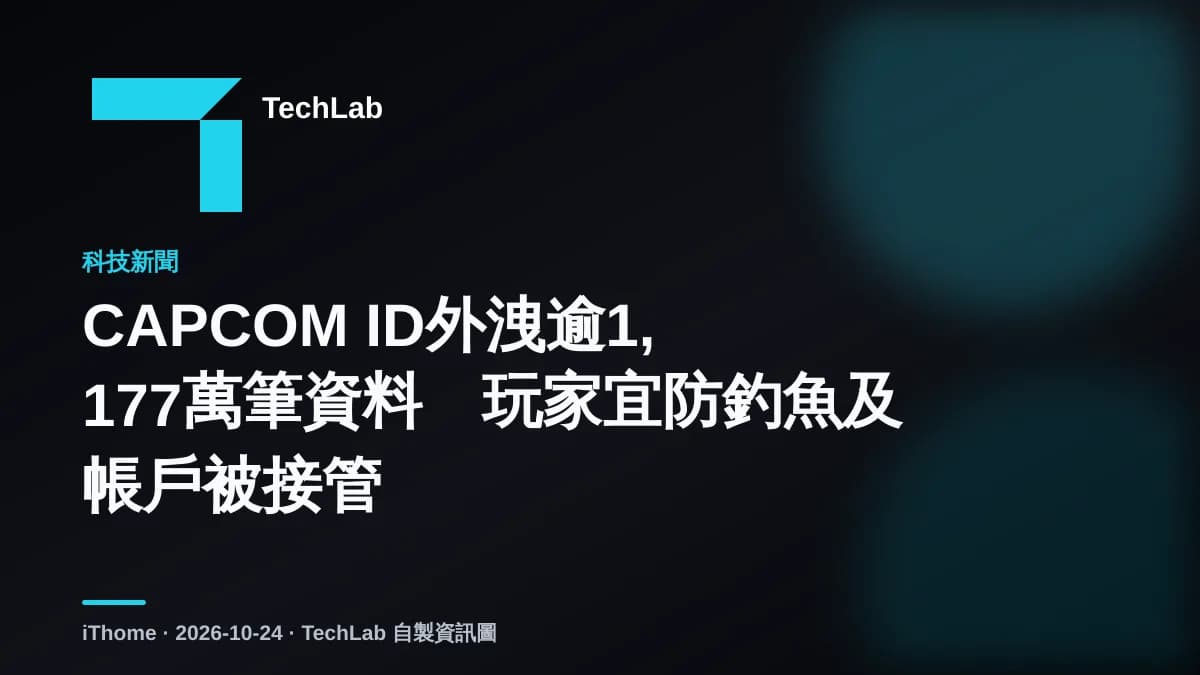 CAPCOM ID外洩逾1,177萬筆資料　玩家宜防釣魚及帳戶被接管