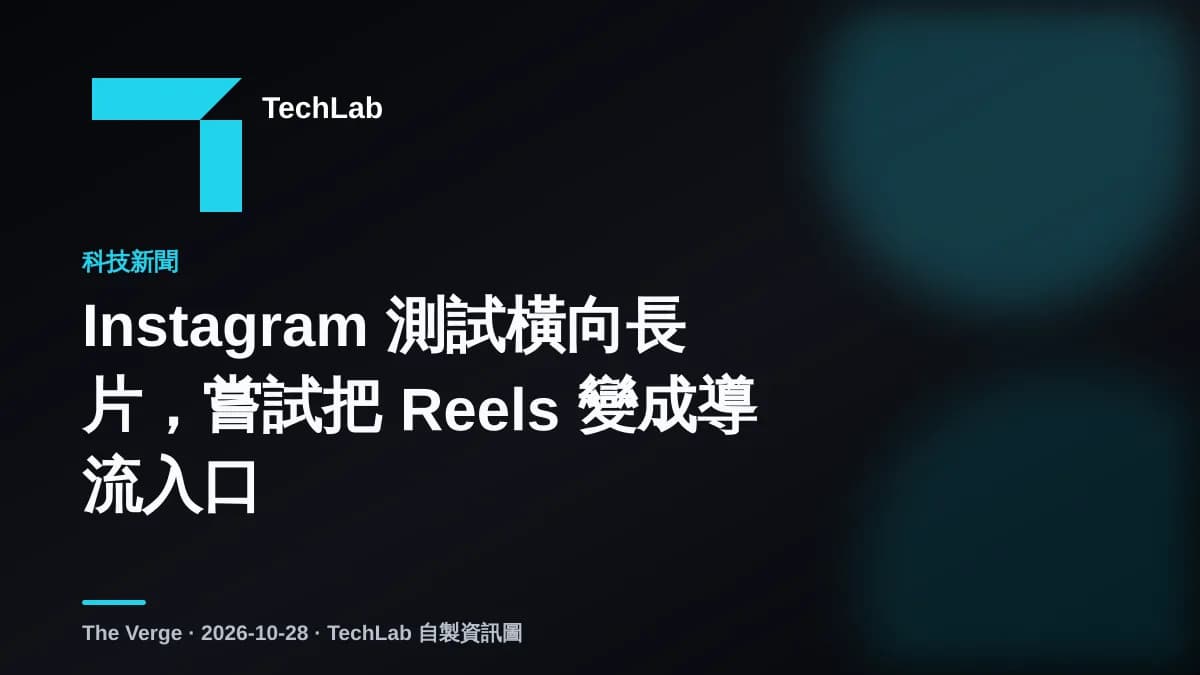 Instagram 測試橫向長片，嘗試把 Reels 變成導流入口