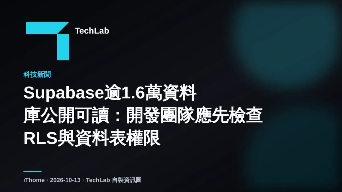 Supabase逾1.6萬資料庫公開可讀：開發團隊應先檢查RLS與資料表權限
