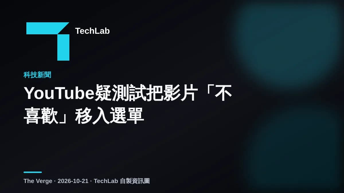 YouTube疑測試把影片「不喜歡」移入選單