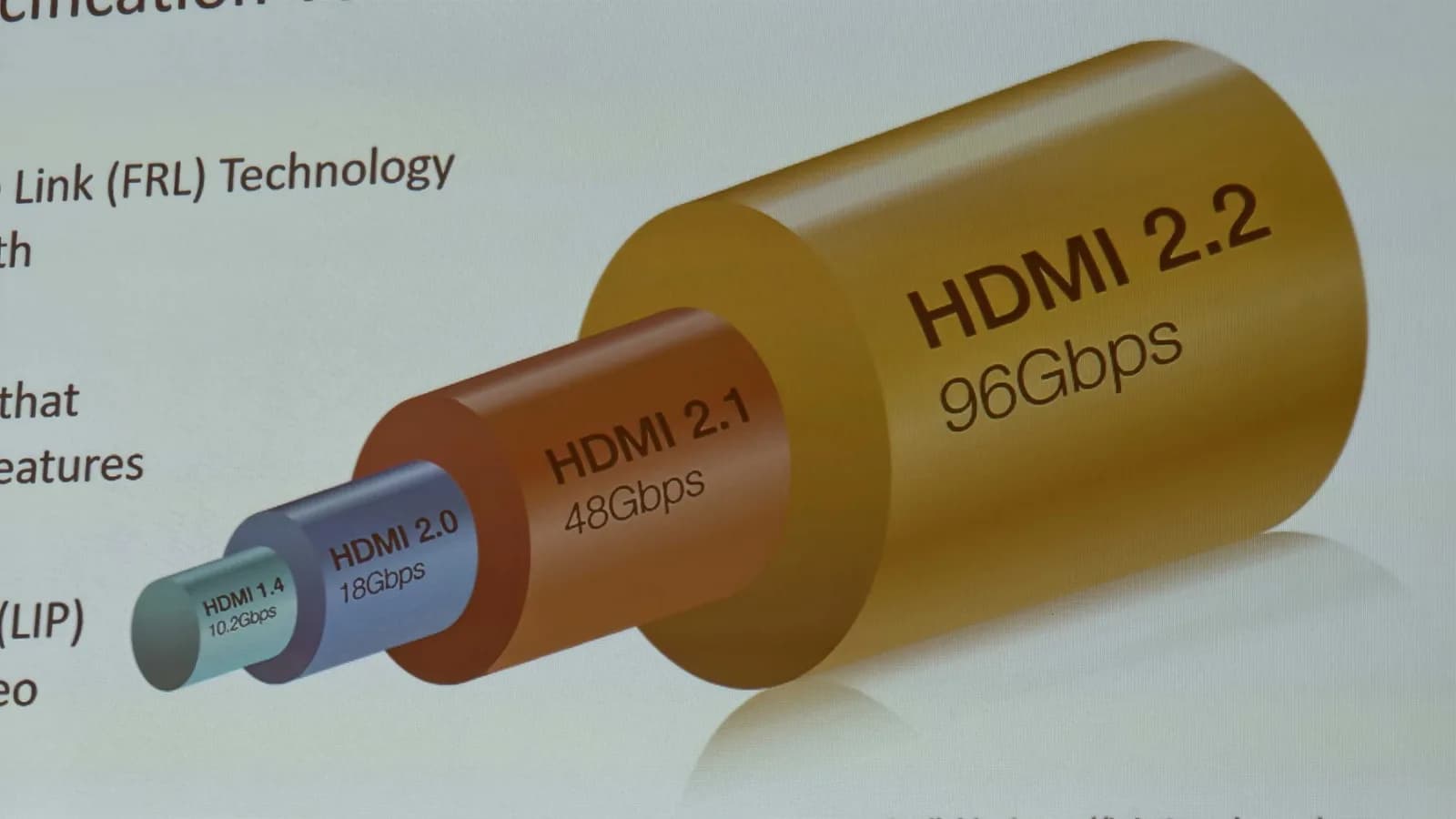 HDMI 2.2 2027 先有機:買電視同 gaming mon 前要睇清 96Gbps 係咪滿血