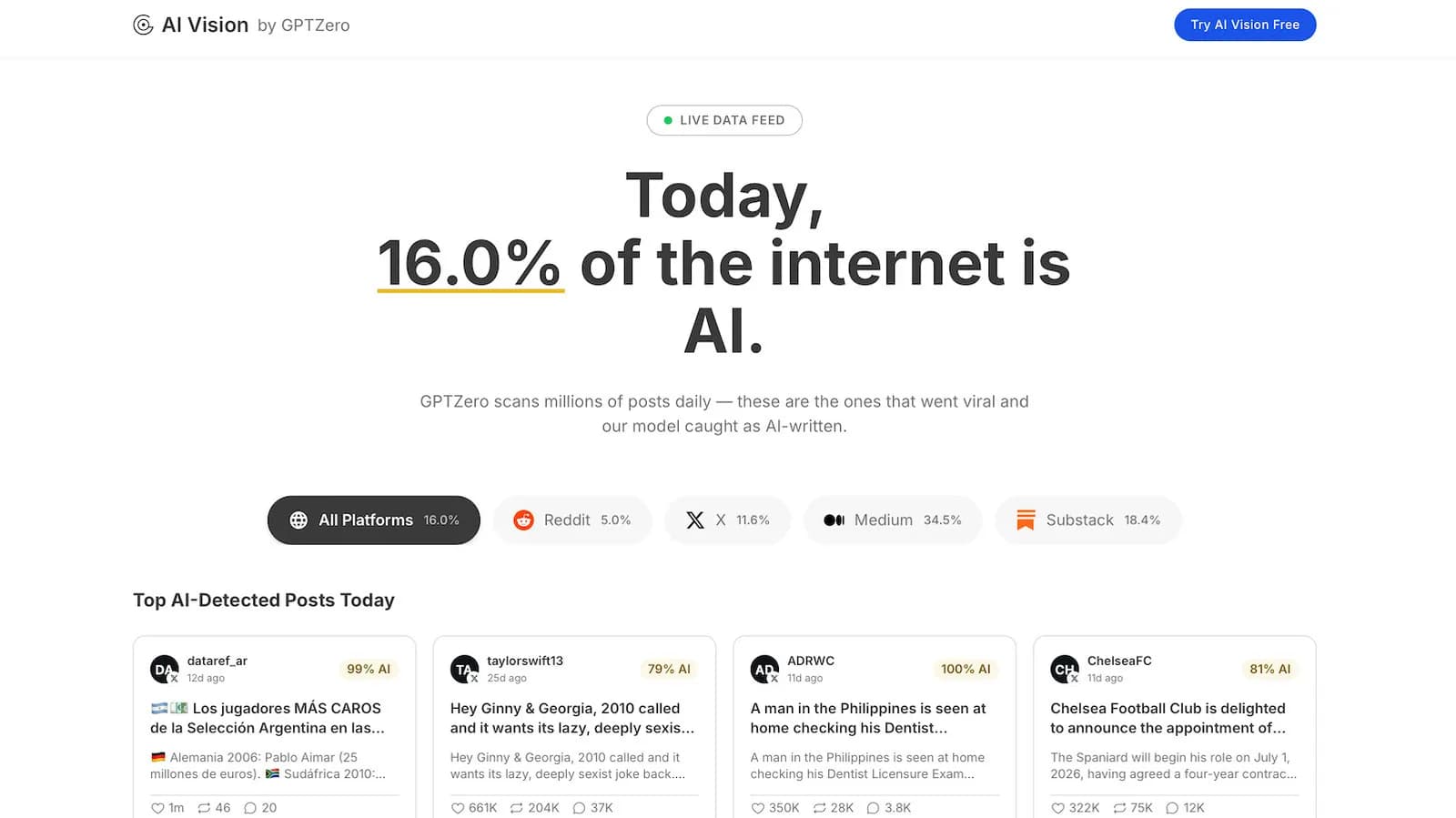 AI 幫你寫又幫你捉 AI 文:Superhuman 買 GPTZero 想攬住成條寫作鏈