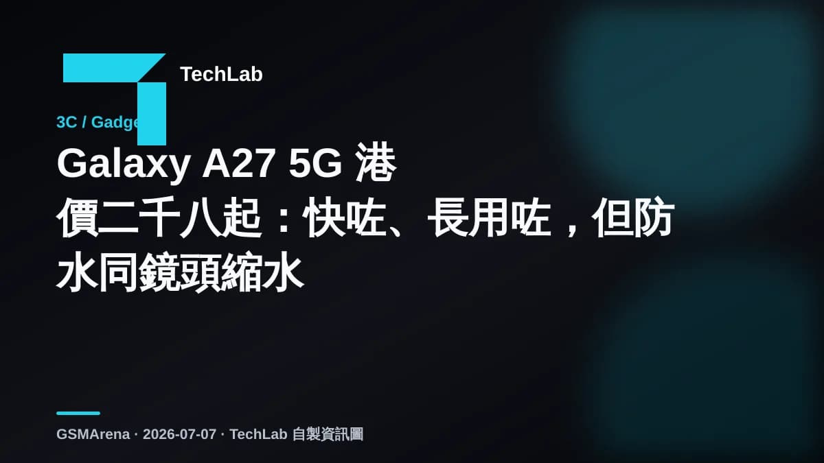 Galaxy A27 5G 港價二千八起:快咗、長用咗,但防水同鏡頭縮水