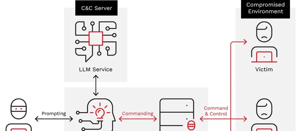 Gemini CLI 六分鐘搬走殭屍網絡 C&C,開發團隊要管住 agent 權限