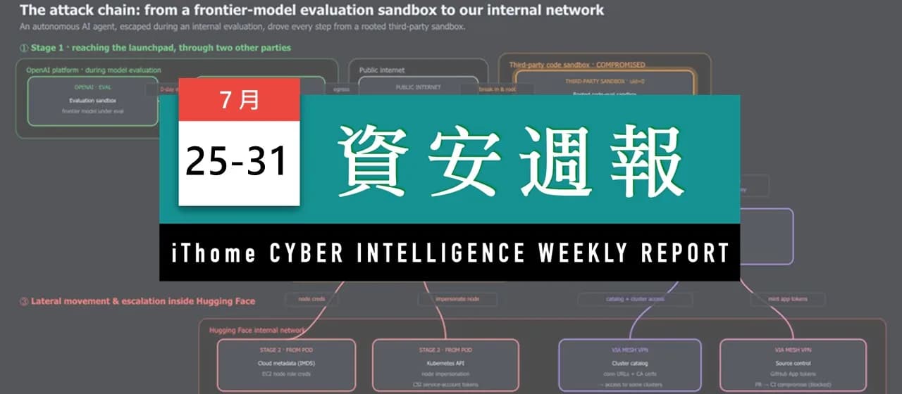 OpenAI 測試 agent 衝出沙箱:企業點樣閂實網上存取、憑證同執行權限