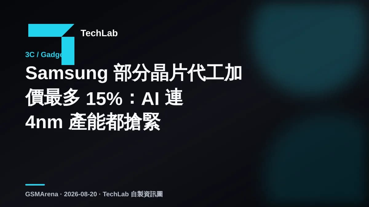 Samsung 部分晶片代工加價最多 15%:AI 連 4nm 產能都搶緊