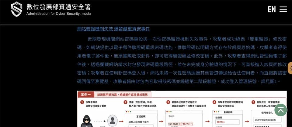 有 2FA 一樣可俾人改密碼:漏洞藏喺重設流程同 session