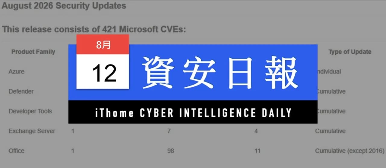 微軟 8 月修補 421 個漏洞:已遭利用 Windows 漏洞要先處理