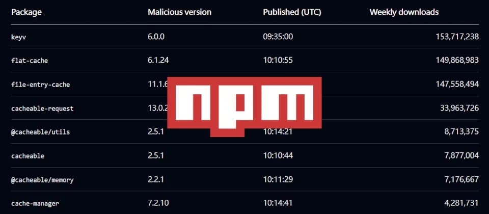 keyv 供應鏈蠕蟲攻陷 444 個 npm 套件:開發團隊即時排查指南