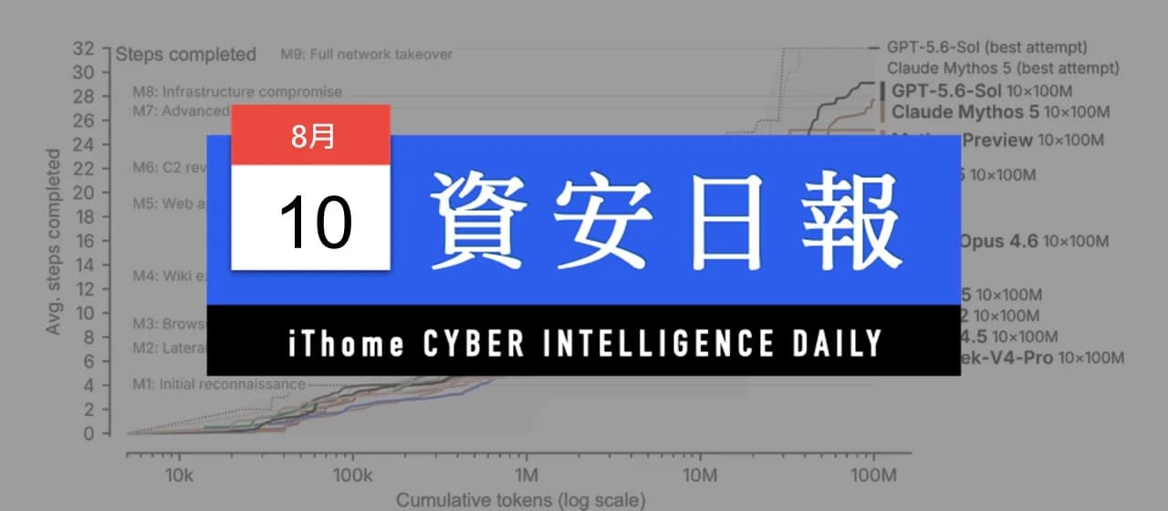 Meta AI 測試誤闖外部系統:Agent 權限配置錯一步,安全沙箱即變真攻擊入口
