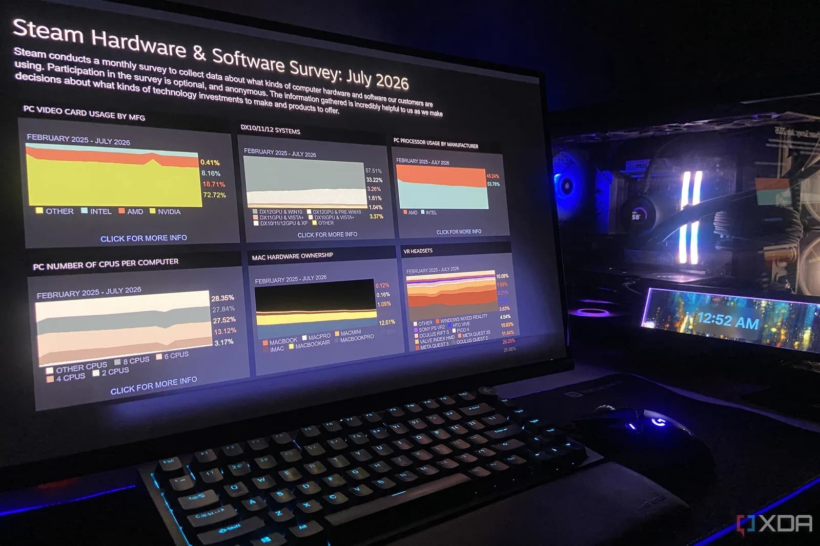 Steam 話 16GB VRAM 登頂?拆開平台數據先知呢條數有幾易睇錯