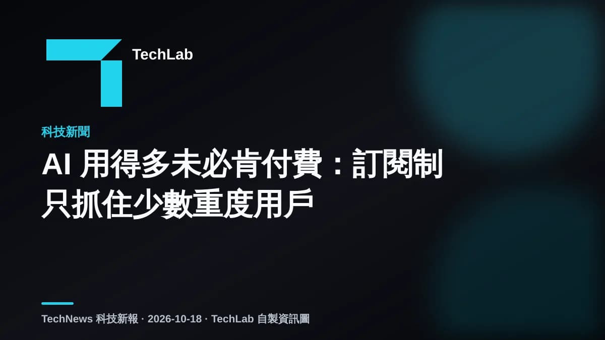 AI 用得多未必肯付費:訂閱制只抓住少數重度用戶