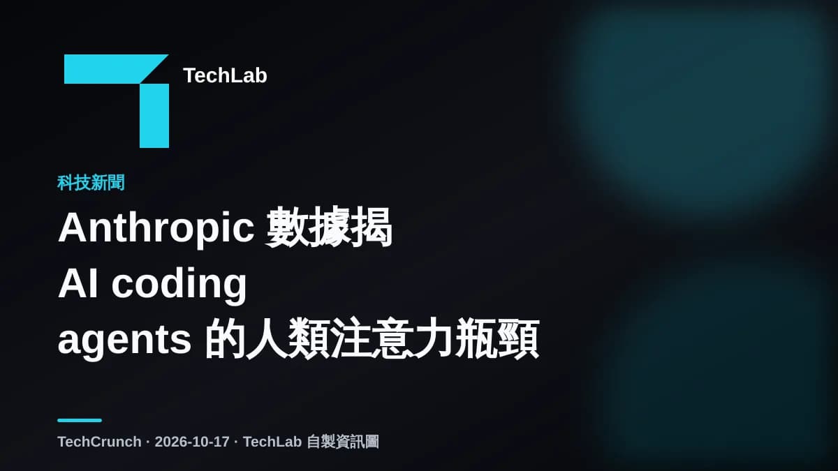 Anthropic 數據揭 AI coding agents 的人類注意力瓶頸