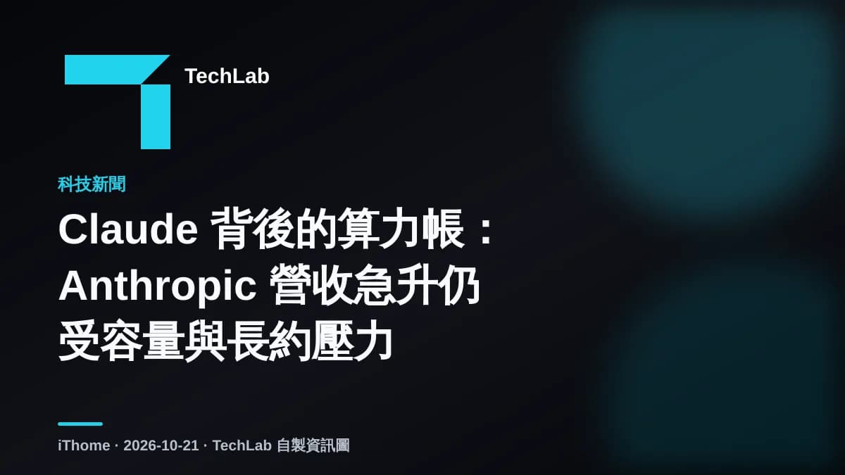 Claude 背後的算力帳:Anthropic 營收急升仍受容量與長約壓力