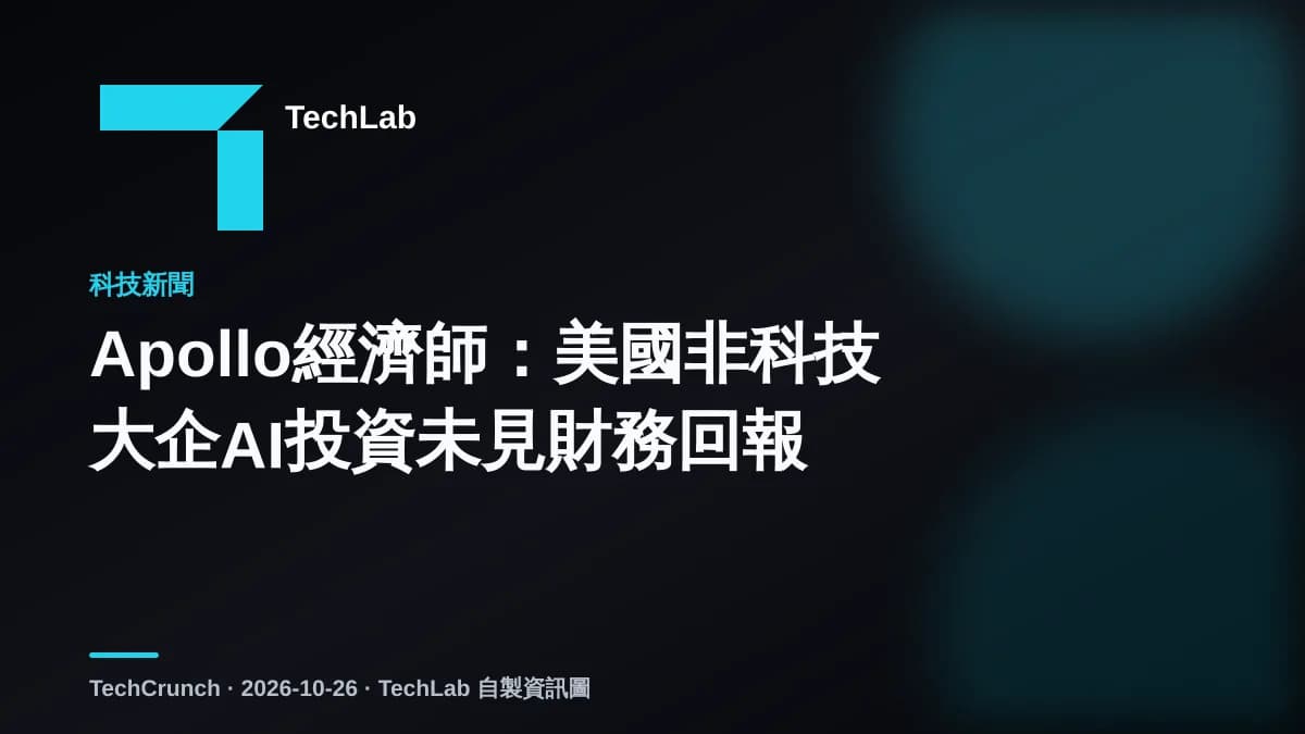 Apollo經濟師:美國非科技大企AI投資未見財務回報