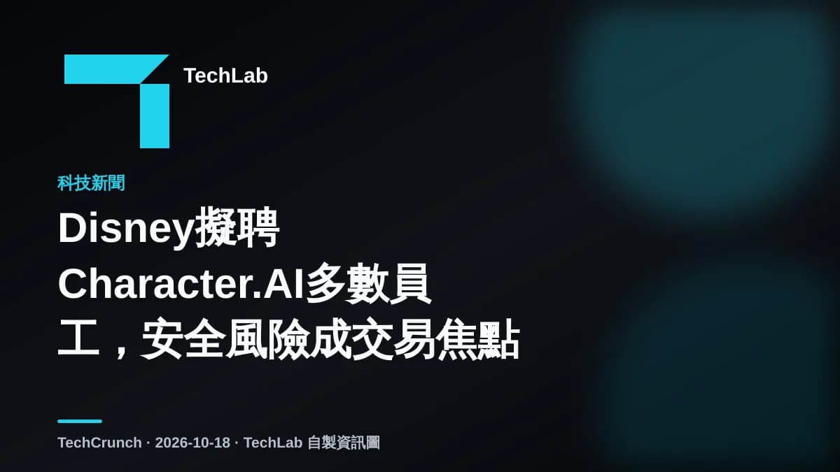 Disney擬聘Character.AI多數員工,安全風險成交易焦點