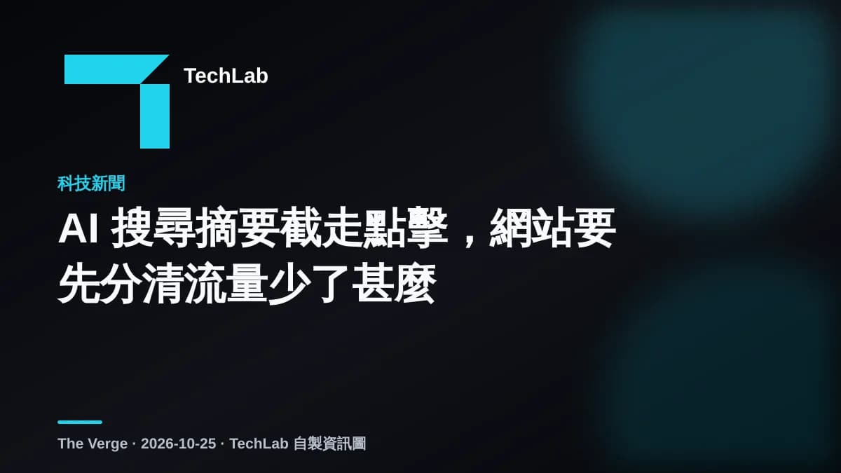 AI 搜尋摘要截走點擊,網站要先分清流量少了甚麼
