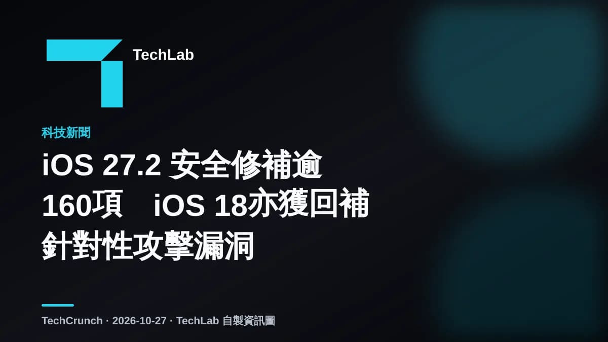 iOS 27.2 安全修補逾160項 iOS 18亦獲回補針對性攻擊漏洞