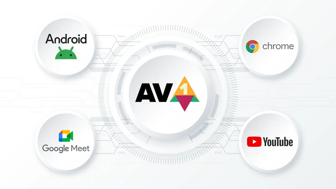 Google 產品使用 AV1 嘅官方示意圖，顯示 YouTube、Chrome 同 Android 等平台脈絡