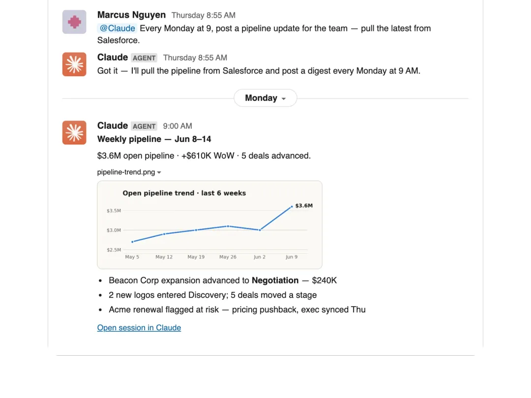 Claude Tag 按排程喺 Slack 發 weekly pipeline 摘要同圖表嘅官方示意圖