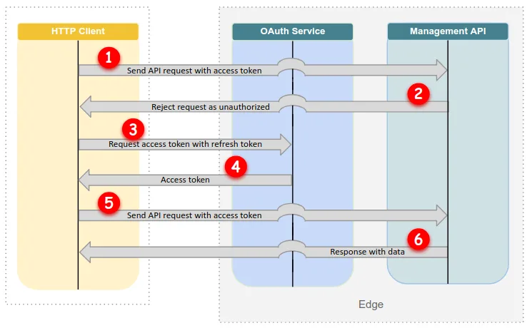 LastPass 資料外洩牽到 Klue:OAuth token 點樣漏到 CRM 資料