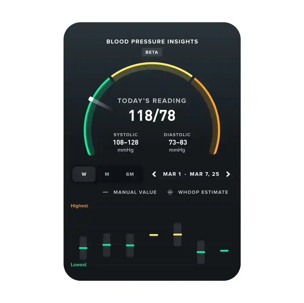 WHOOP 公開介紹 Blood Pressure Insights 時展示嘅血壓範圍介面