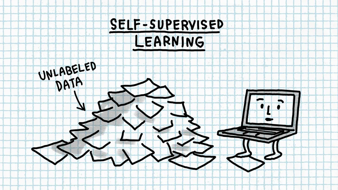 Microsoft 官方文章用嚟解釋 self-supervised learning 嘅插圖,有一堆未標籤資料同一部手提電腦