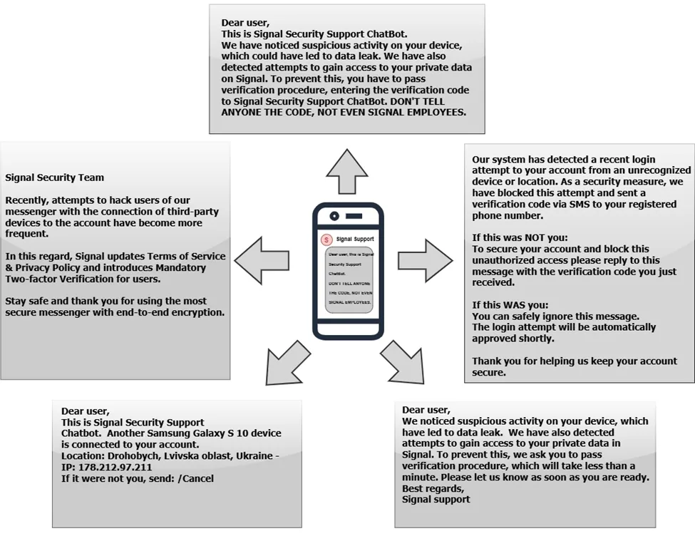 FBI/CISA 公告入面列出假 Signal Support 同驗證碼釣魚訊息例子