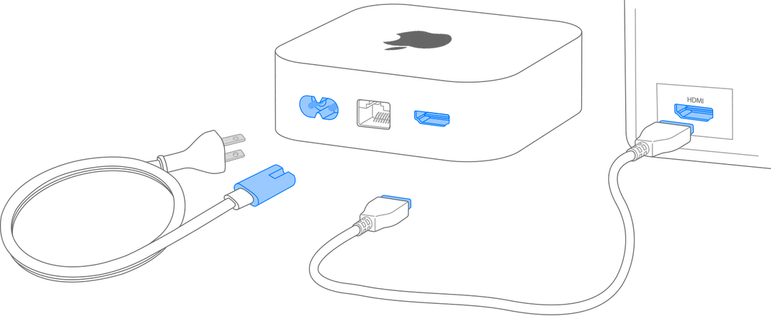 Apple TV 4K 接駁電視 HDMI 線同電源線示意圖