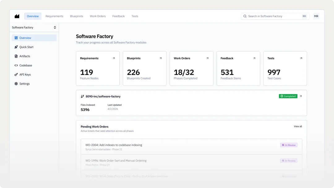 8090 Software Factory 產品介面截圖,見到 Requirements、Blueprints、Work Orders、Feedback 同 Tests 模組