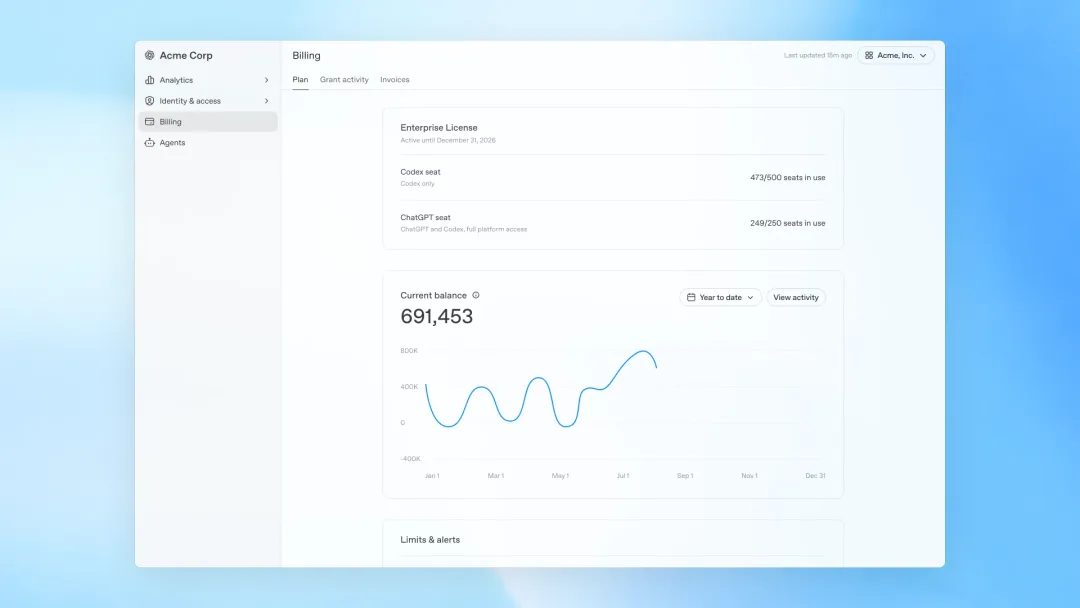OpenAI 企業 admin console billing 畫面，顯示 credit balance 同用量圖表