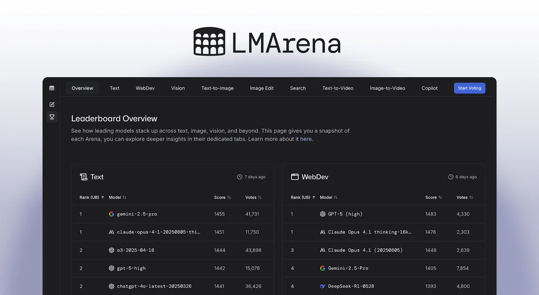 Arena 官方 AI Evaluations 文章入面嘅公開排行榜截圖
