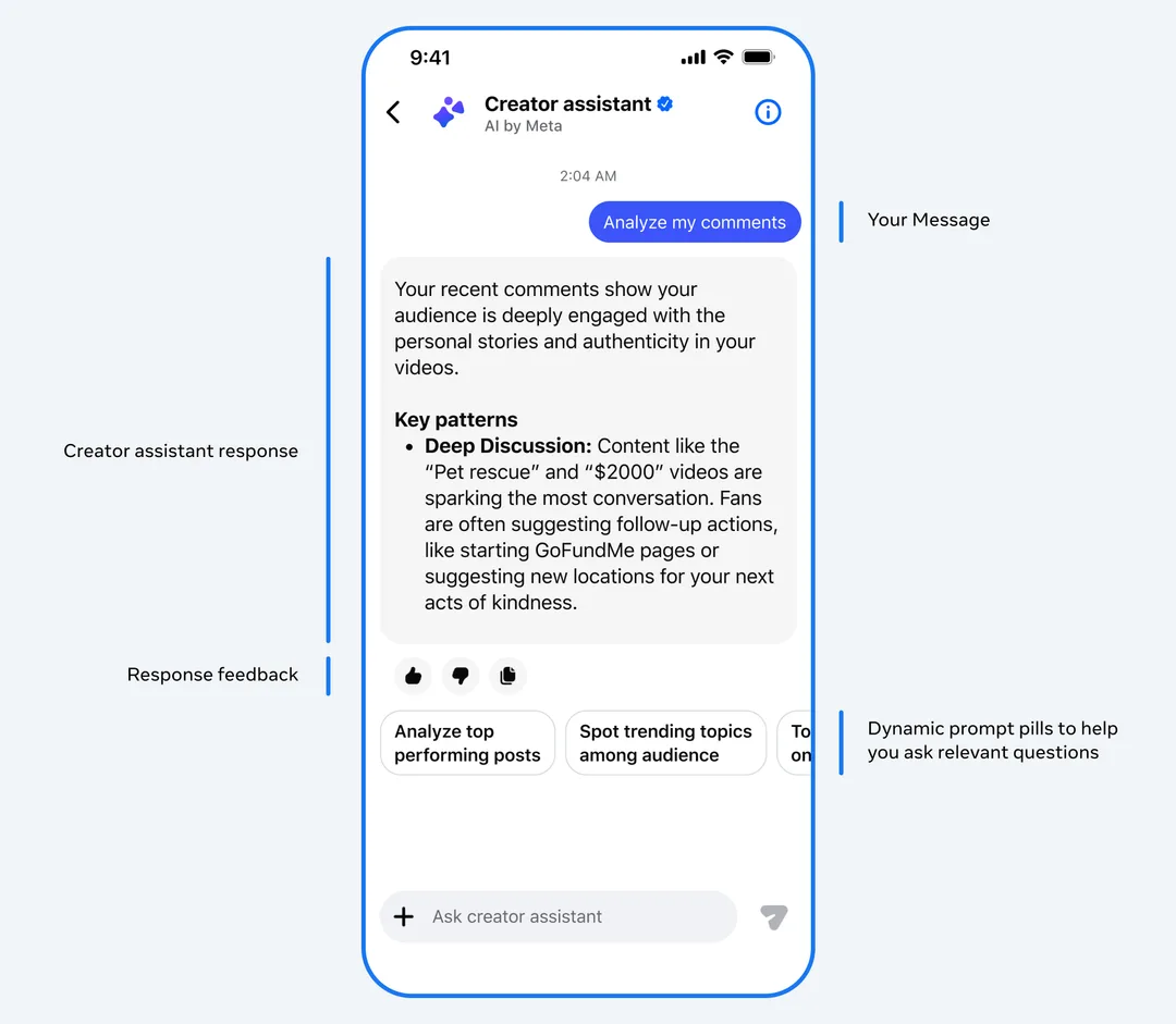 Facebook Creator Assistant 以聊天介面回應創作者成效問題