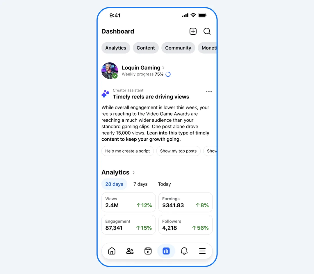 Facebook 創作者 dashboard 入面顯示 Creator Assistant 入口同建議