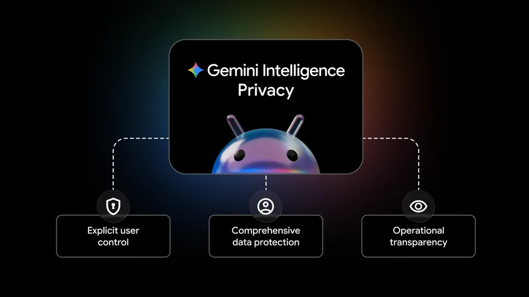 Gemini Intelligence 私隱設計圖，列出用家控制、資料保護同操作透明度